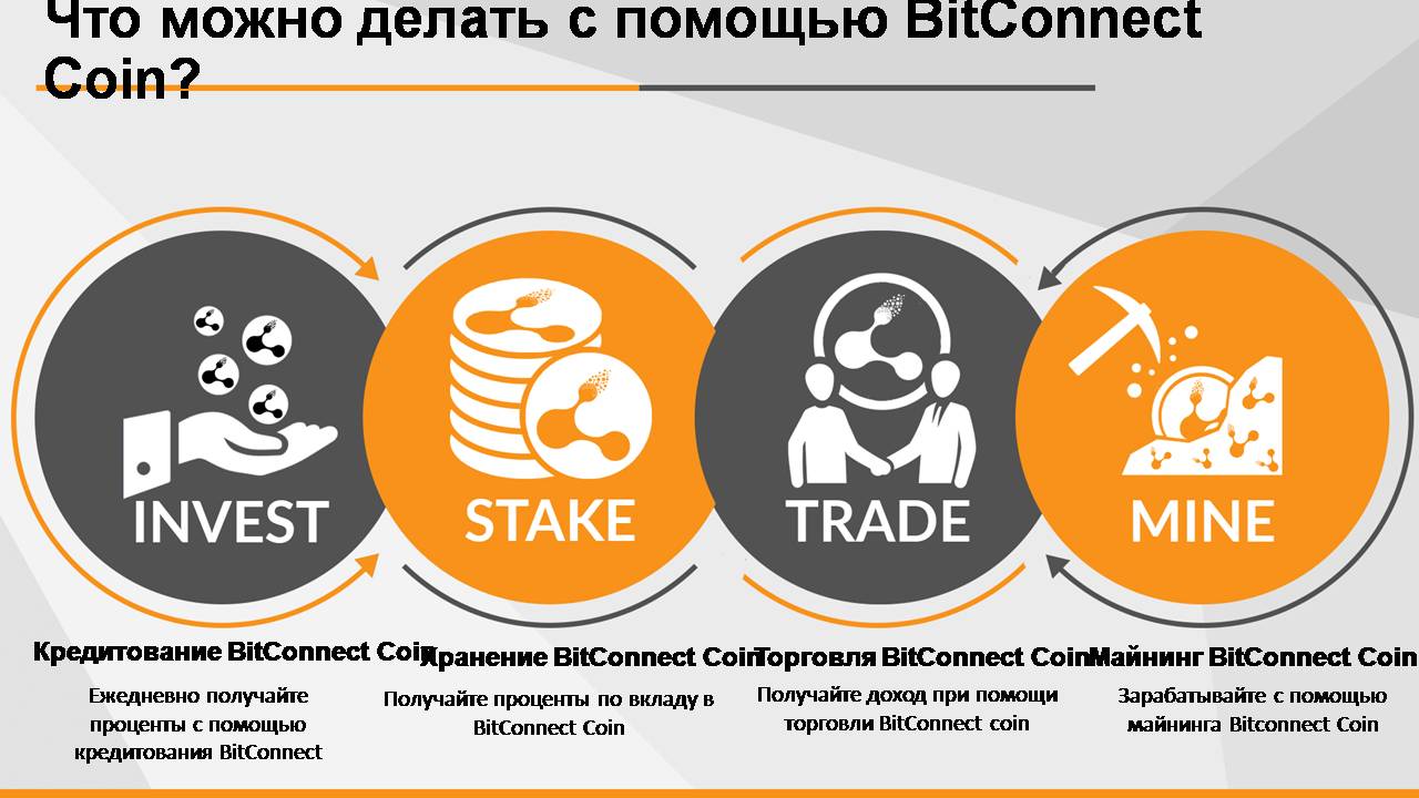 BitConnect-Coin-russian.jpg