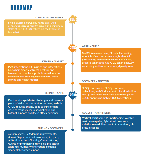 Roadmap-37.png