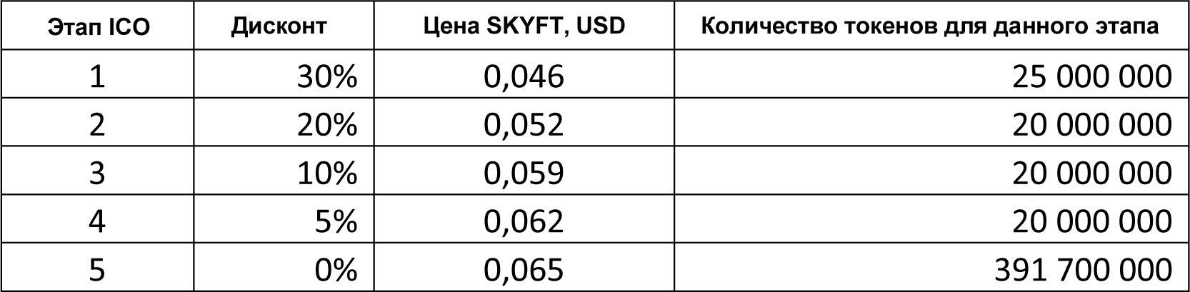 SKYFchain_White_paper-35.jpg