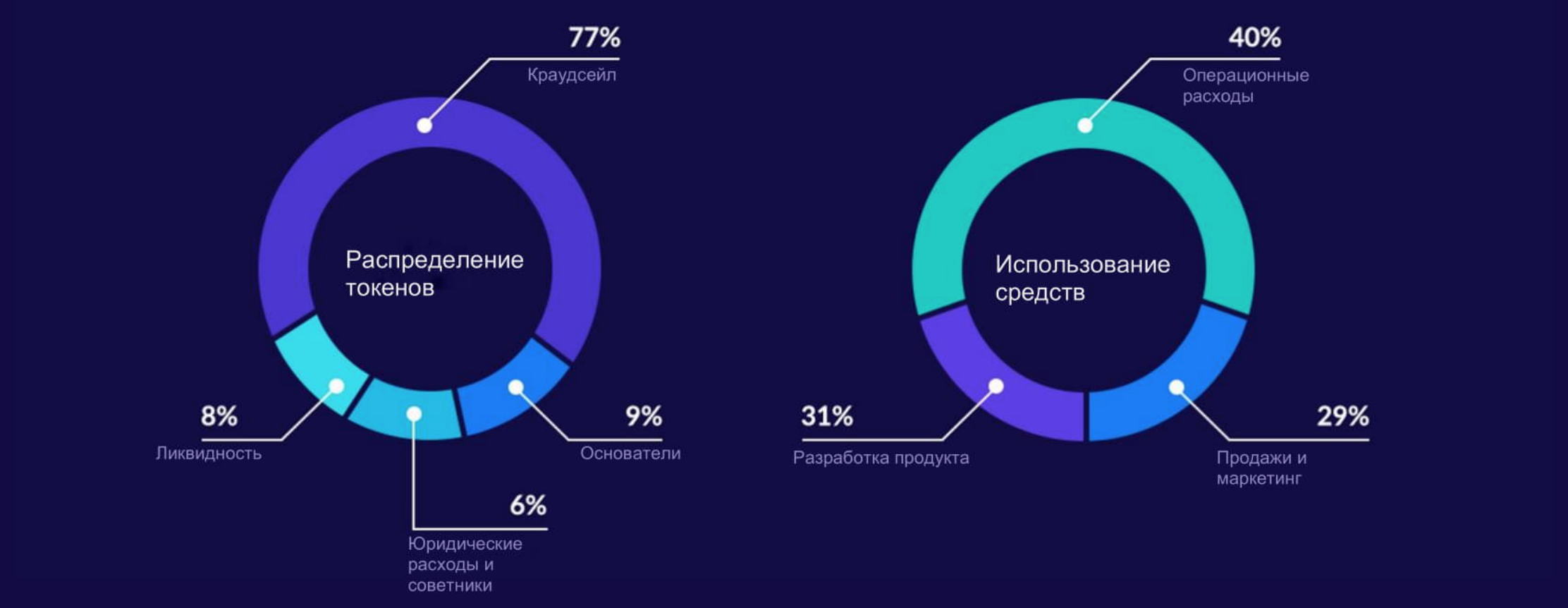 После листинга токенов