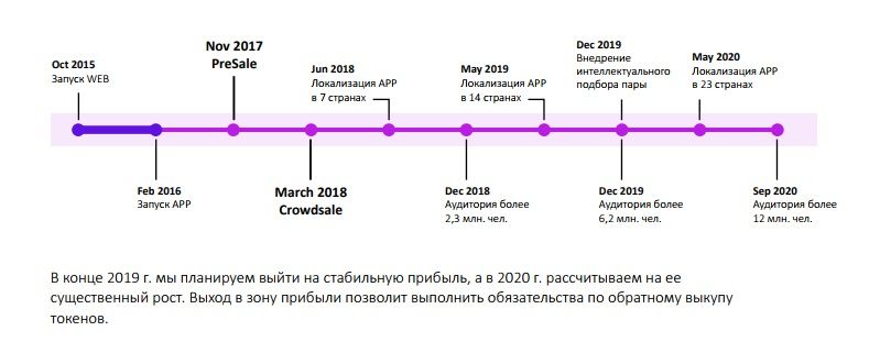 Старше 2020. Этап запуска веб сервиса.