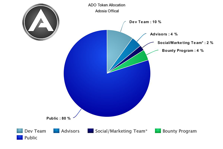 Token-Allocation.png