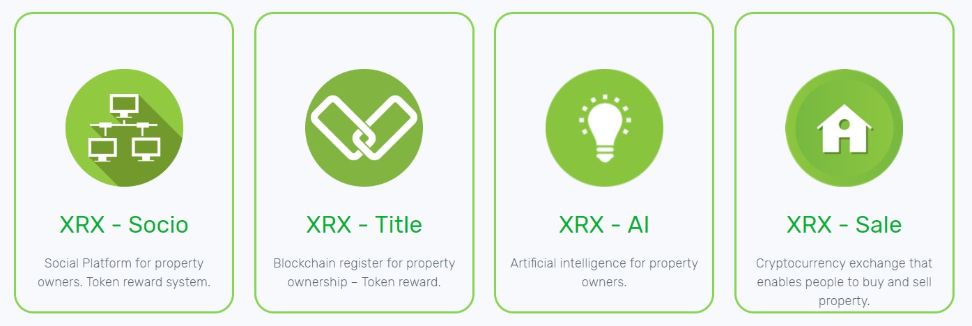 Token reward System таблица. Blockchain in property Registration. Shared ownership properties. PAXG токен. Reduce only