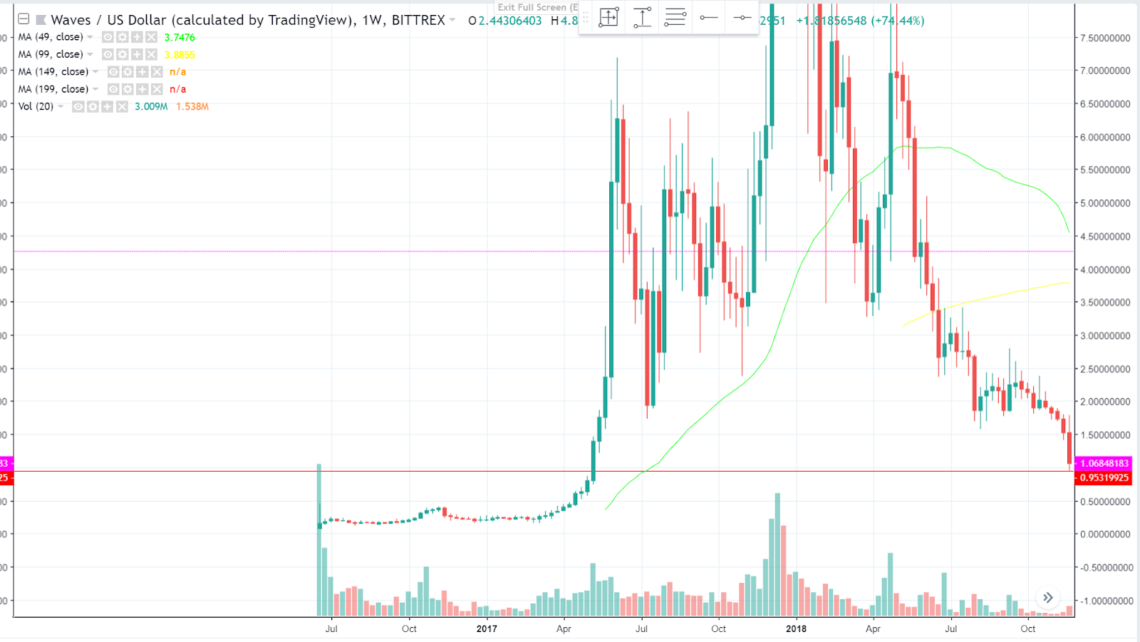 7-Bittrex-W-USD.png