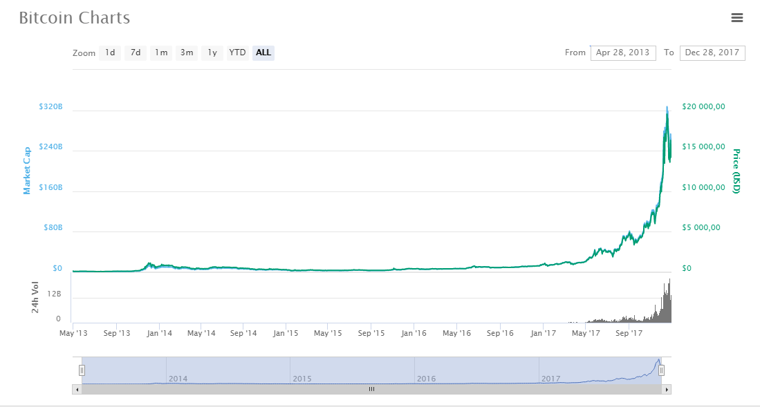 28_12_bitcoin-price1.png