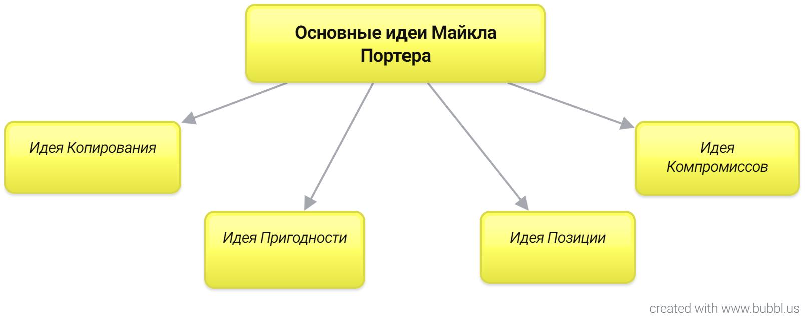 Hierarchy-Template (2).jpg