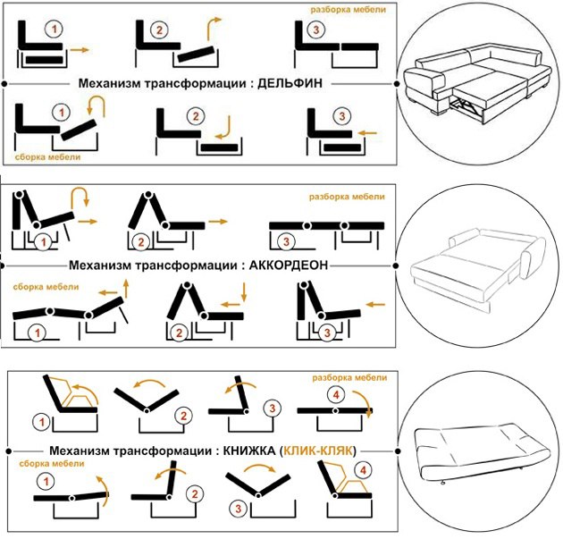 Как называются механизмы диванов. Механизмы раскладывания диванов схемы. Виды механизмов раскладывания диванов по типу трансформации. Диван Дельфин механизм раскладывания. Механизм раскладывания дивана книжка схема.