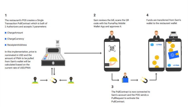 pumapay8.png