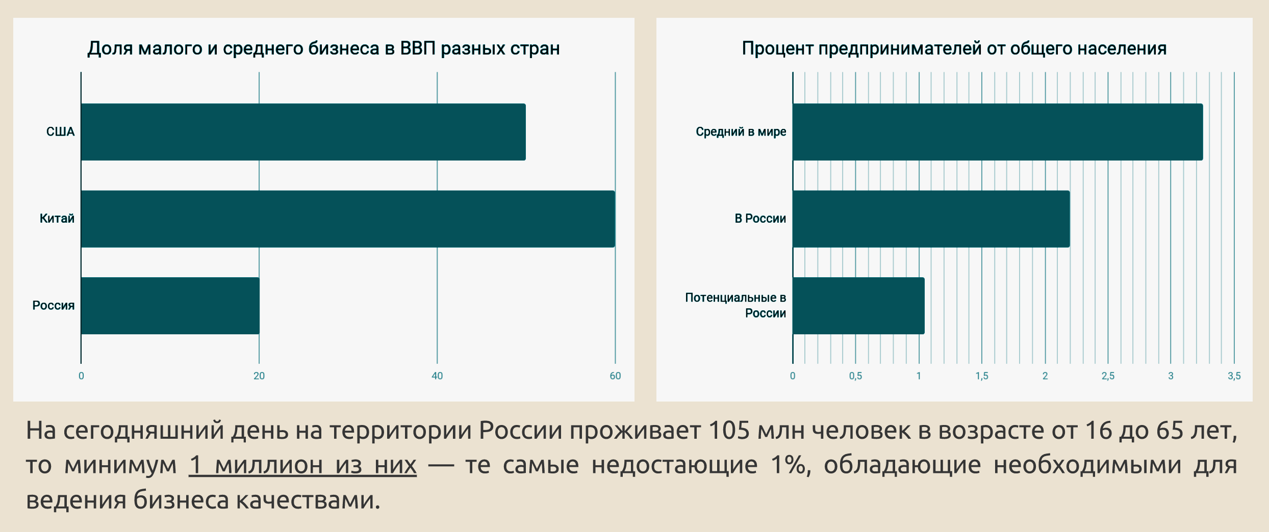 Страны по доле детей