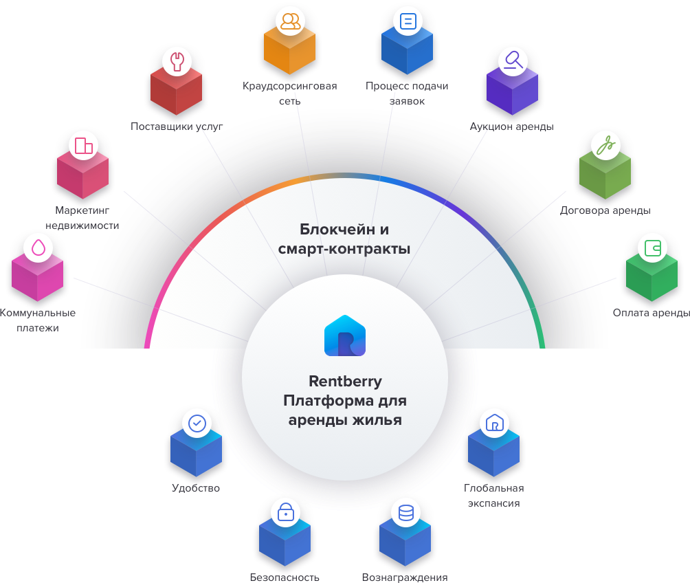 rentberry-rental-platform-ru.d3aeca33.png