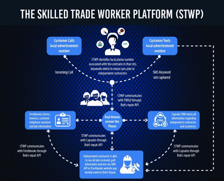 Trade skill. Лучшие платформы для услуг. Ads platform. Sync jobs. Bobtoken.