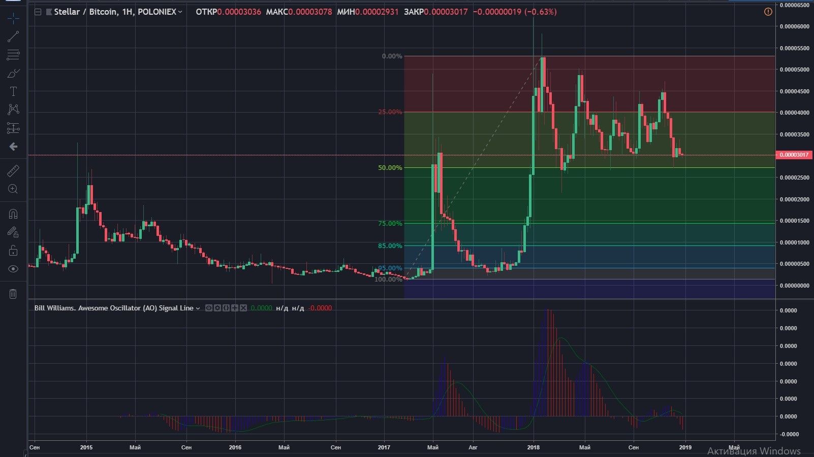 STR/BTC