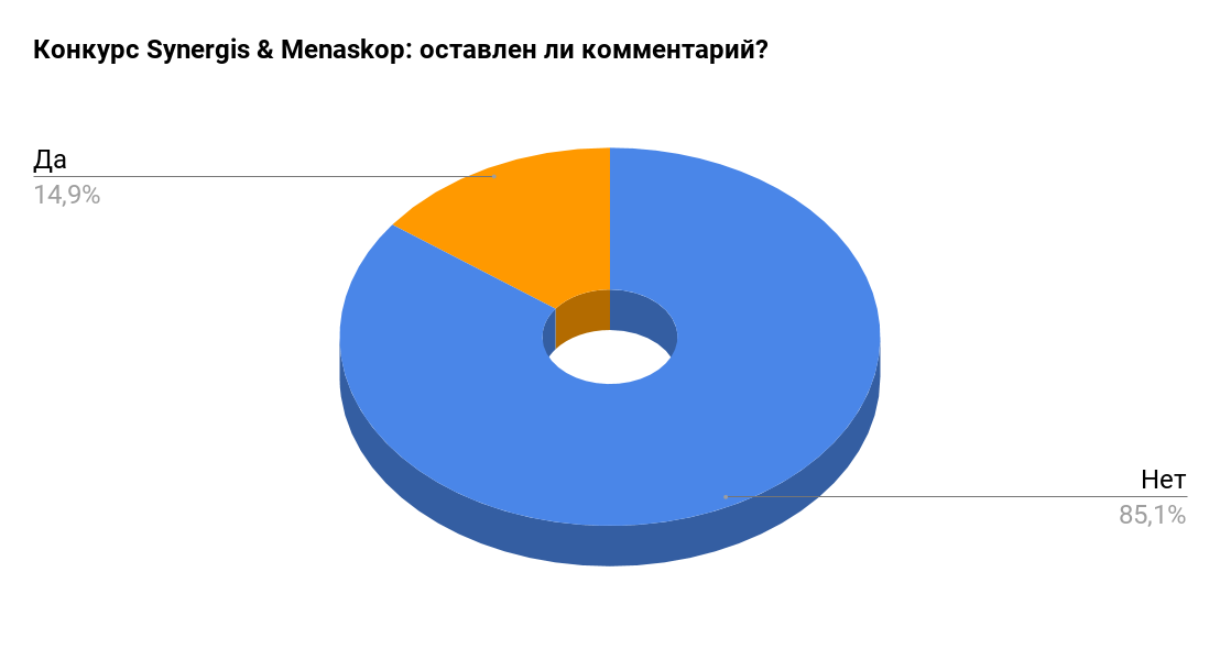 Menaskop & Synergis: 1 ETH (Comment)