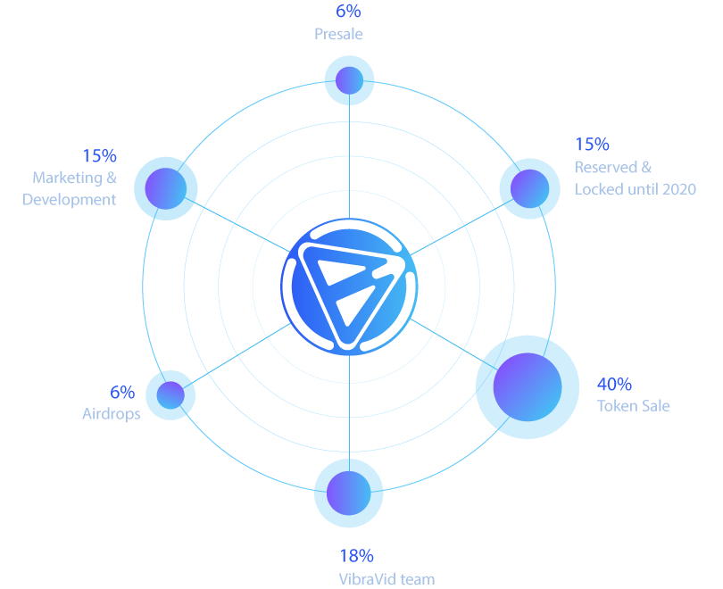 Info token