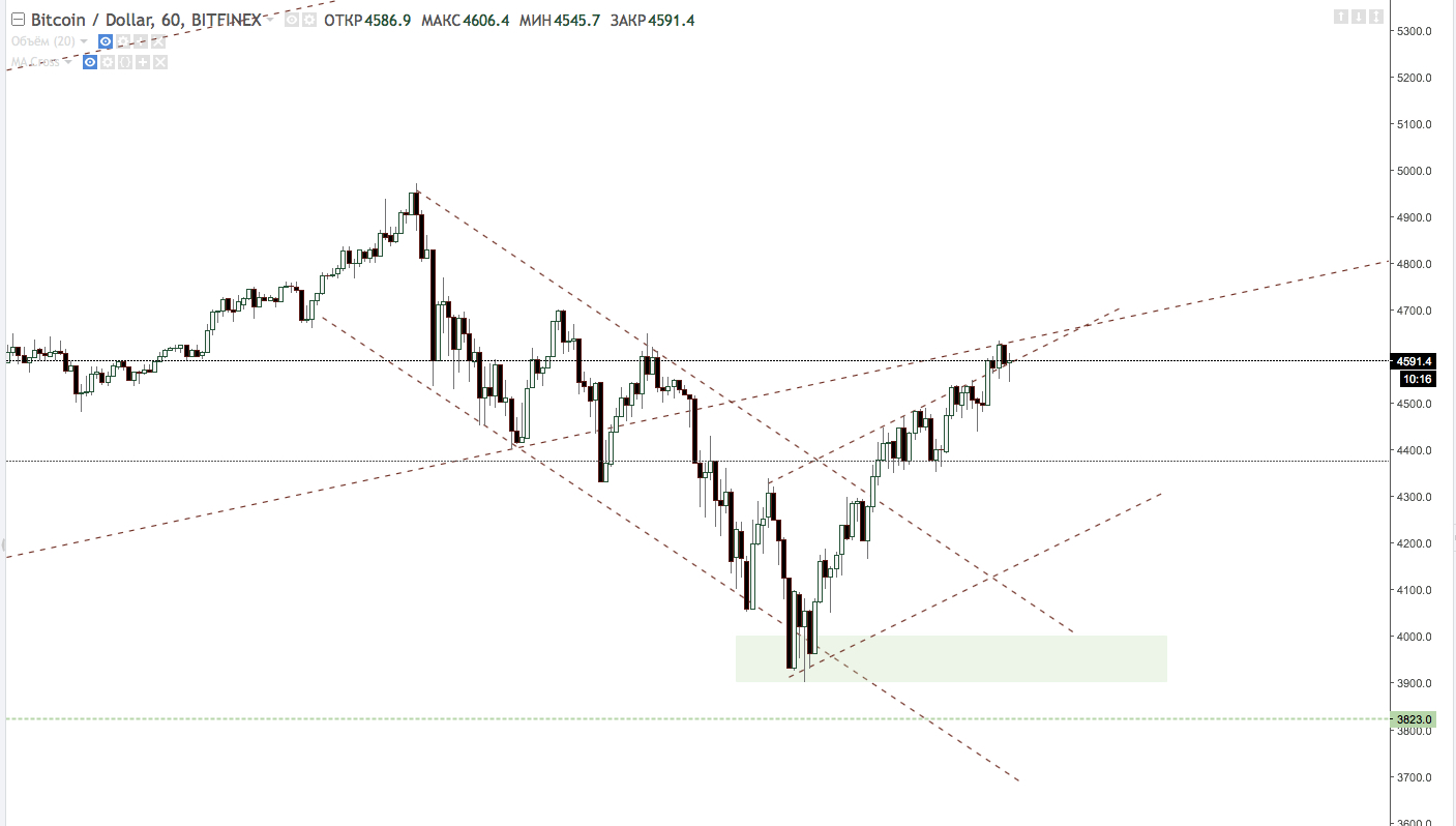 BTCUSD: 4591.4 ▲+4.95% - BTC:$ - TradingView 2017-09-06 22-49-44.jpg