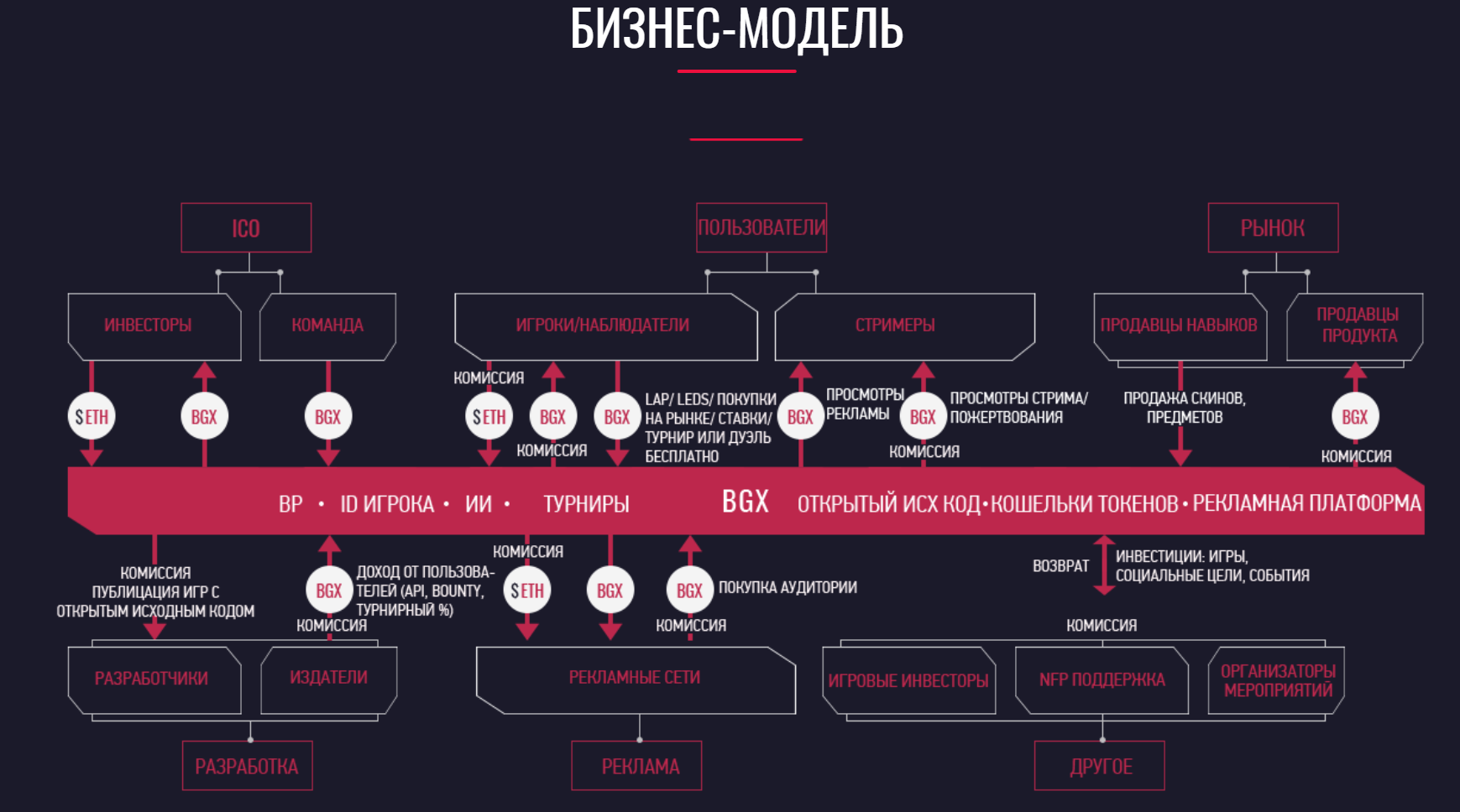 Process games. Процесс game Dev. Game Publisher. Network game. Event Organizer.