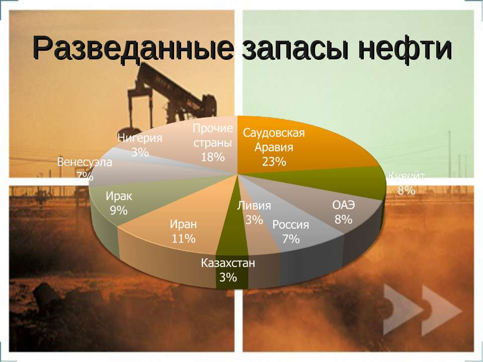 Основные запасы нефти сосредоточены