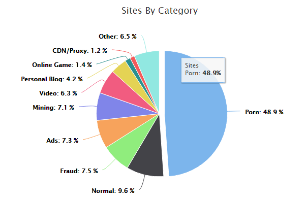content-sites-by-category.png