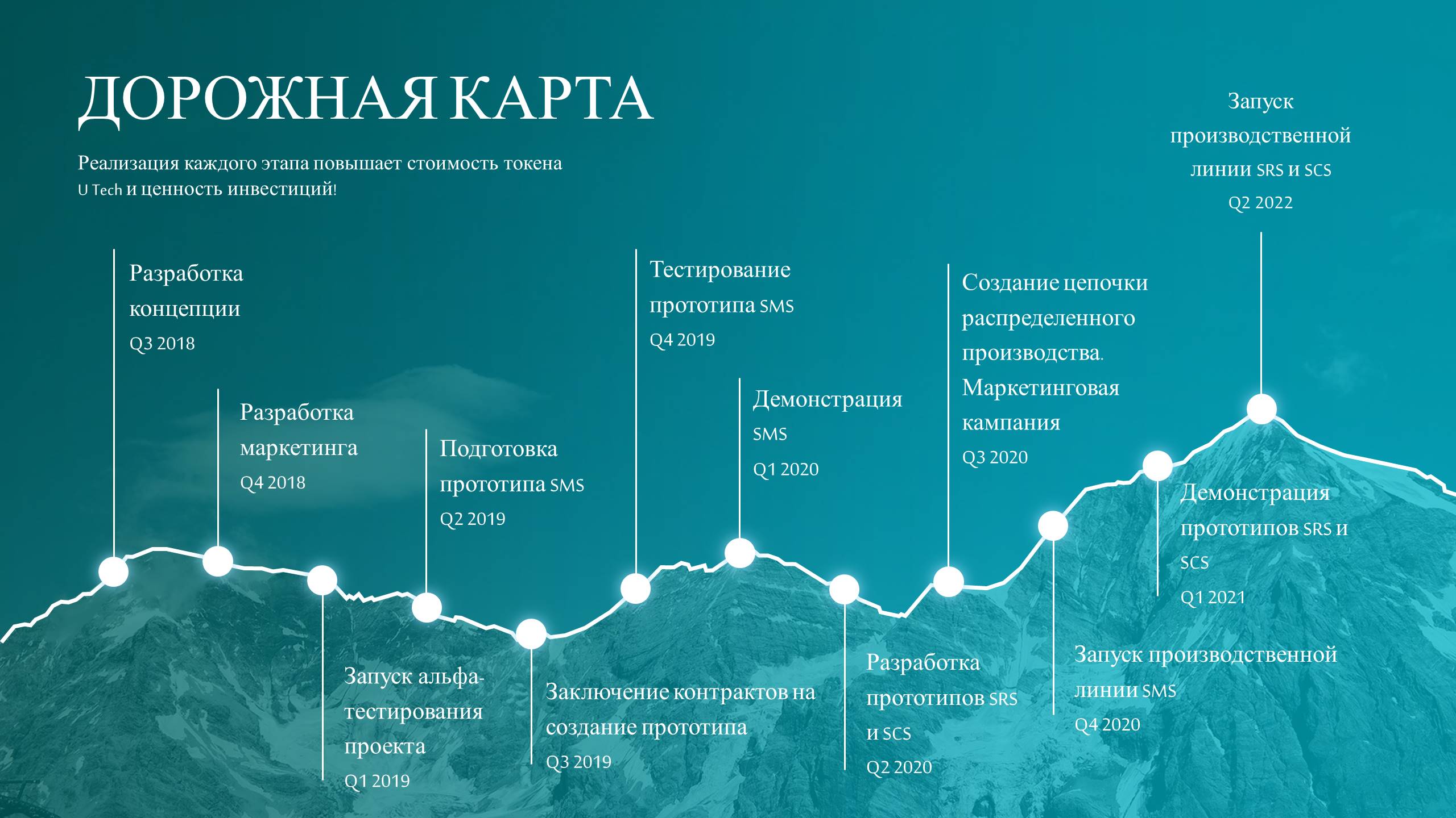 дорожная карта по улучшению климата строительства