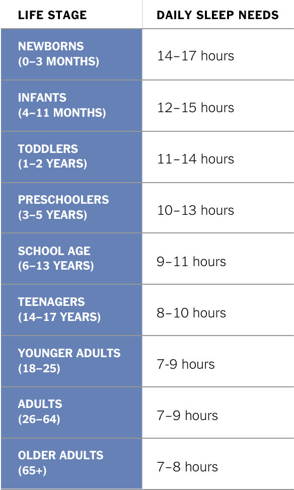 sleep-chart-superJumbo.jpg