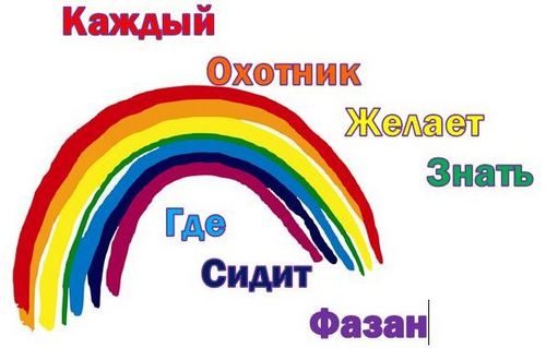 Охотник желает знать где сидит. Радуга цвета каждый охотник. Каждый художник желает знать где сидит фазан. Где сидит фазан каждый охотник. Радуга стих каждый охотник желает знать.