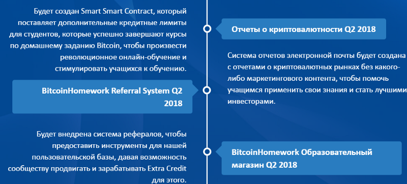 Additional credit. Цели диспансеризации. Анкета углубленная диспансеризация. Тест с 6 минутной ходьбой при углубленной диспансеризации.