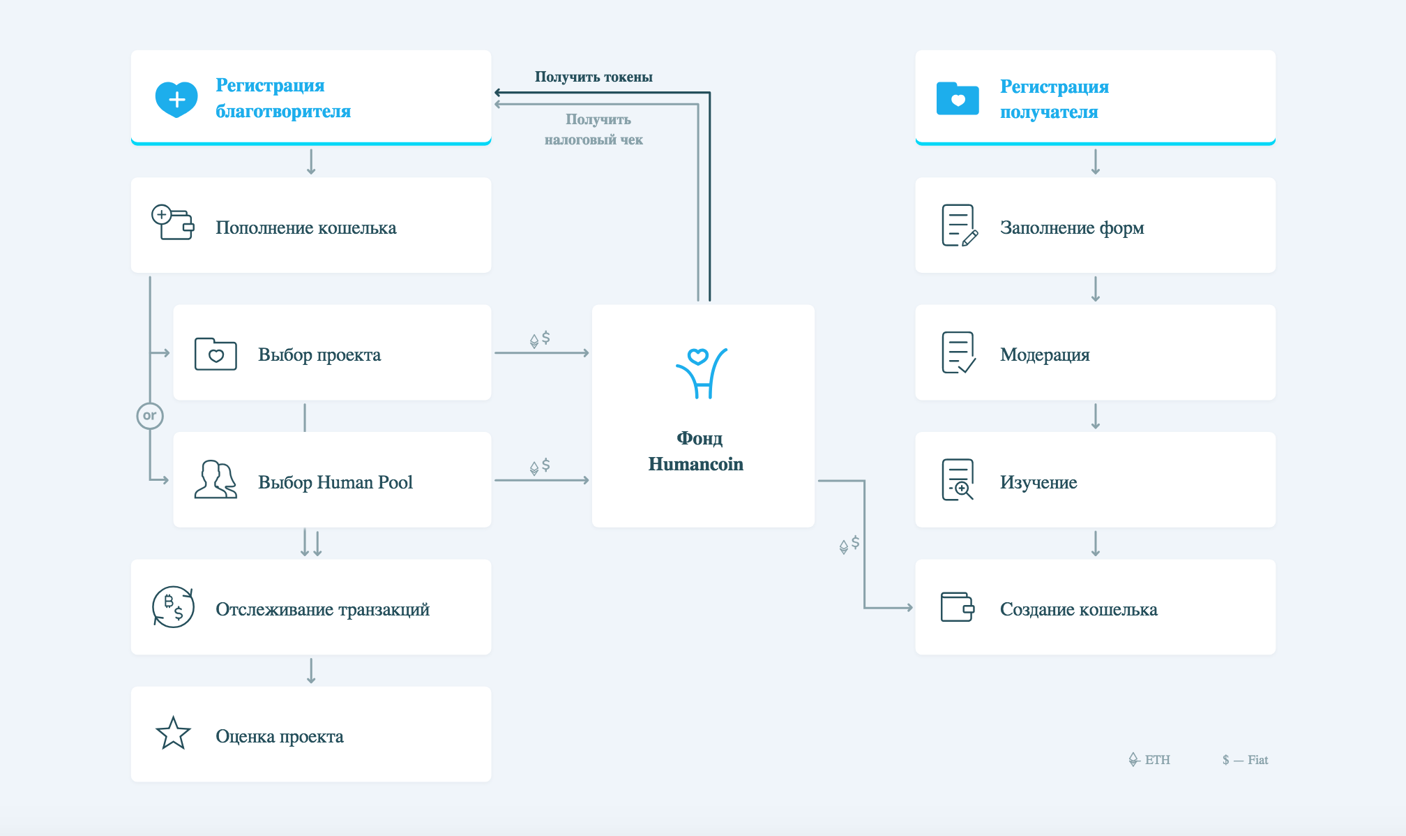 Choose the project. Монитор транзакций.