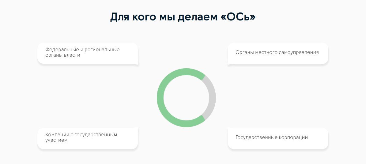 Оси ос. Ось ОС. Ось Российская Операционная система. Российские операционные система ось. Ось Операционная система логотип.