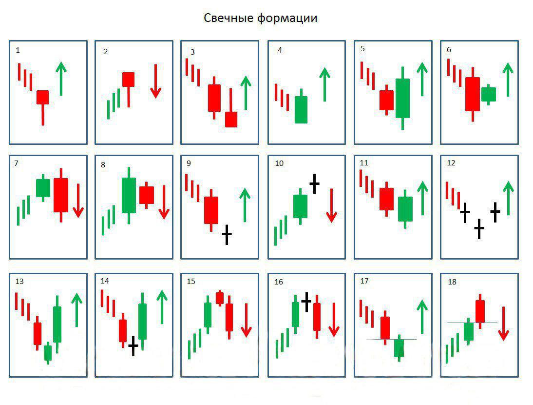 Сигнал разворота. Японские свечи комбинации разворота. Японские свечи трейдинг паттерны. Японские свечи паттерны свечного анализа. Паттерны разворота тренда японские свечи.