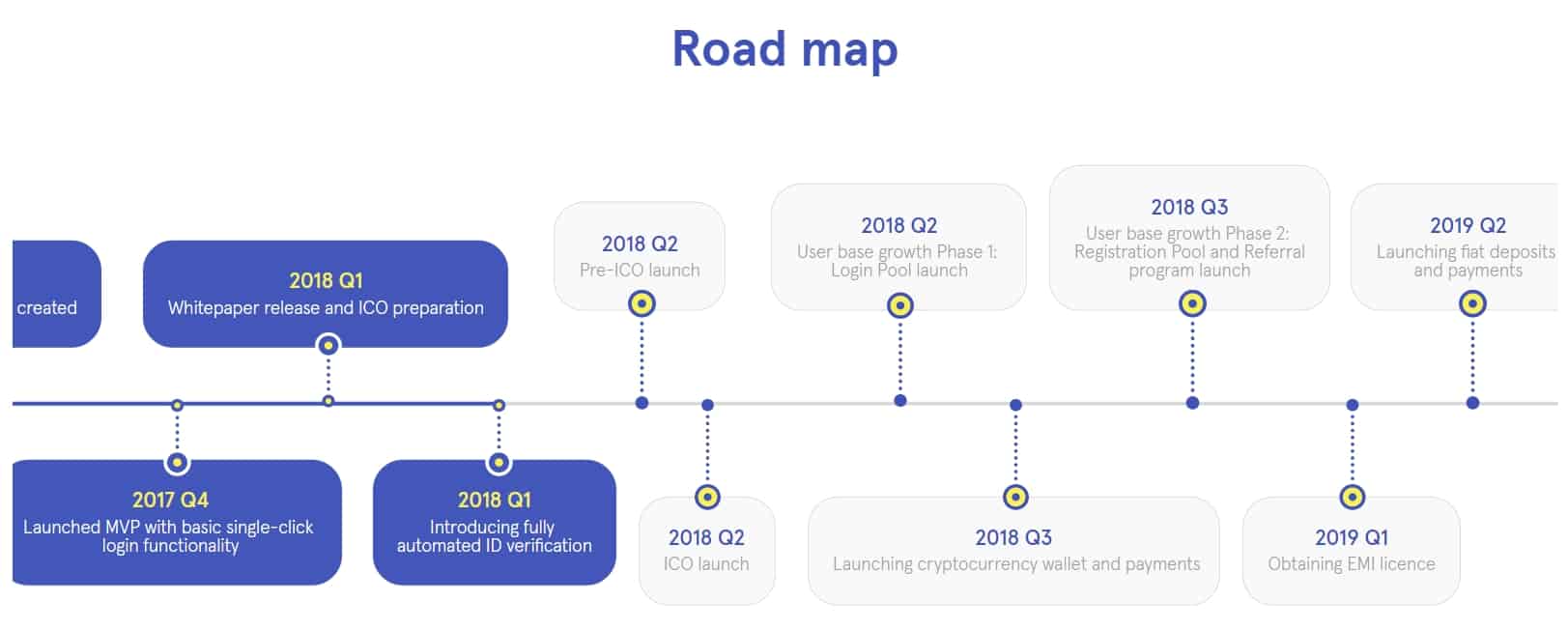 Safein-Roadmap.jpg