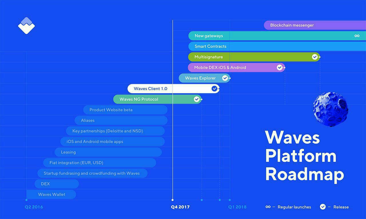 Дорожная карта waves