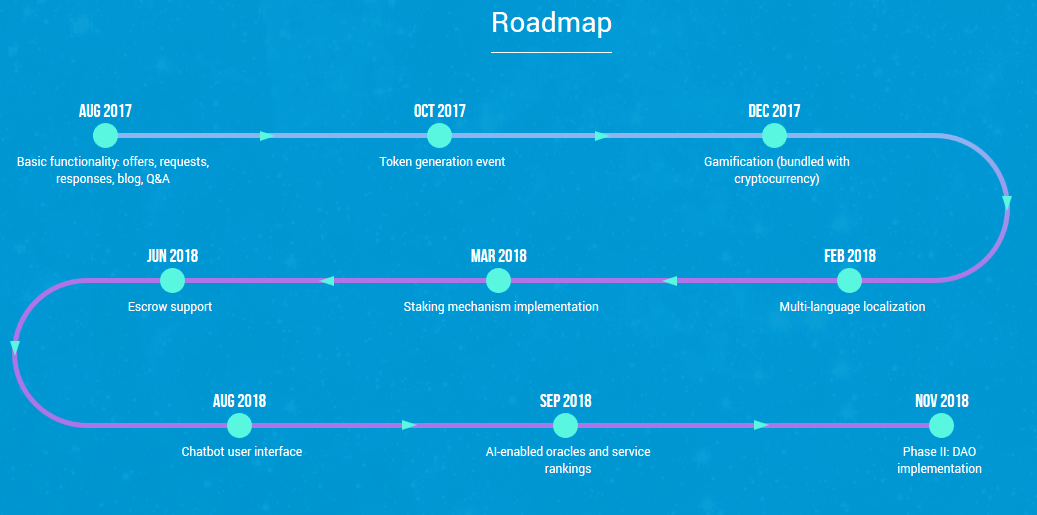 opp-roadmap.png