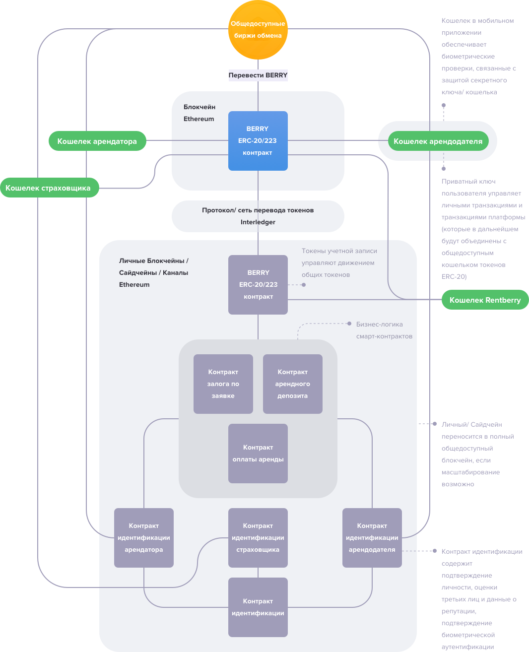 under-hood-ru.601dfa65.png