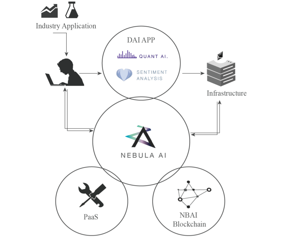 Nebula diagram.PNG