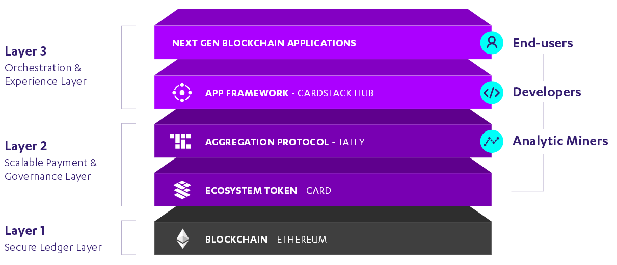 cardstackico4.PNG