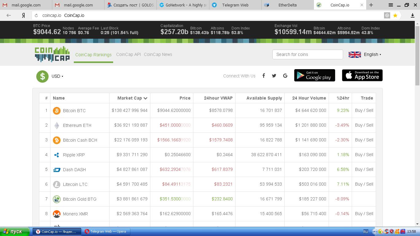 COINCAP. LTC buy sell. LTC buy sell Exchange. Monero FTX Balance.