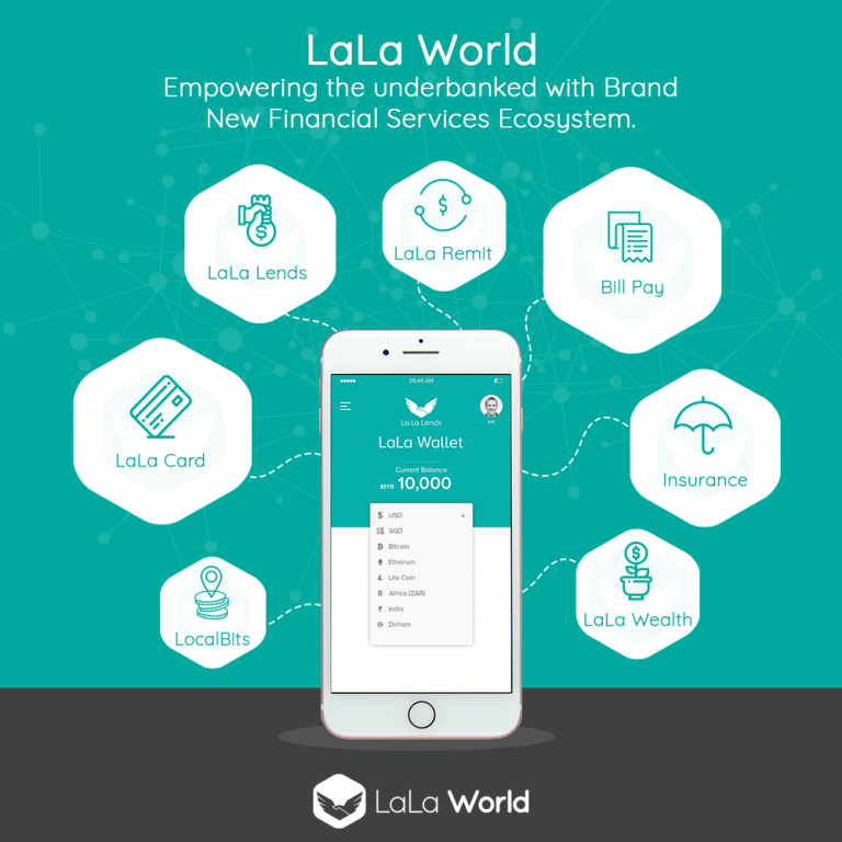 Lala-World-Blockchain-Crypto-Ecosystem.png