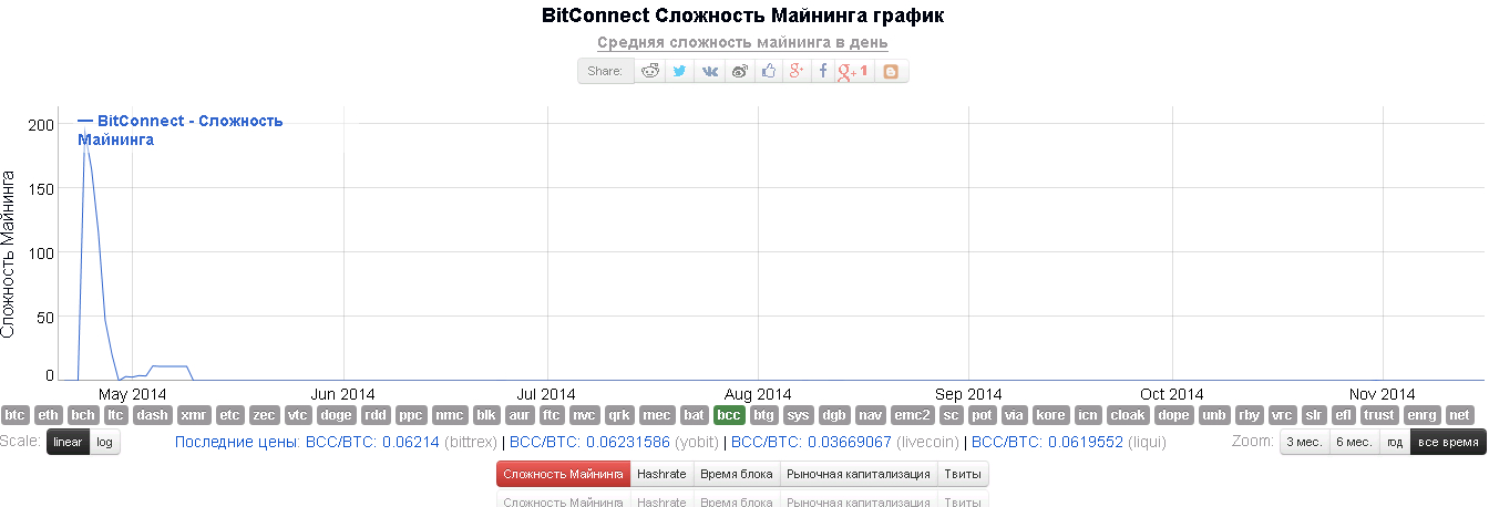 Битконнект майнинг 1.jpg