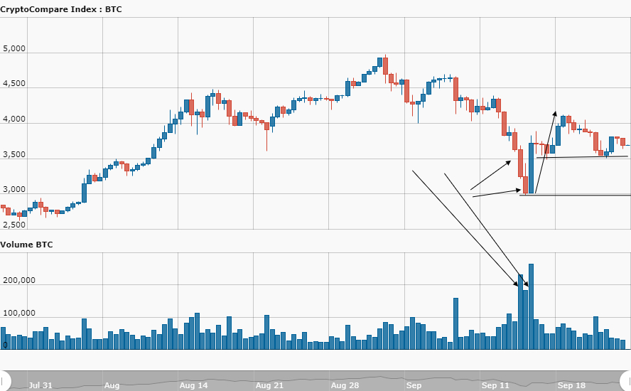 hour_CryptoCompare_Index_BTC_USD_117_121506254980018.jpg