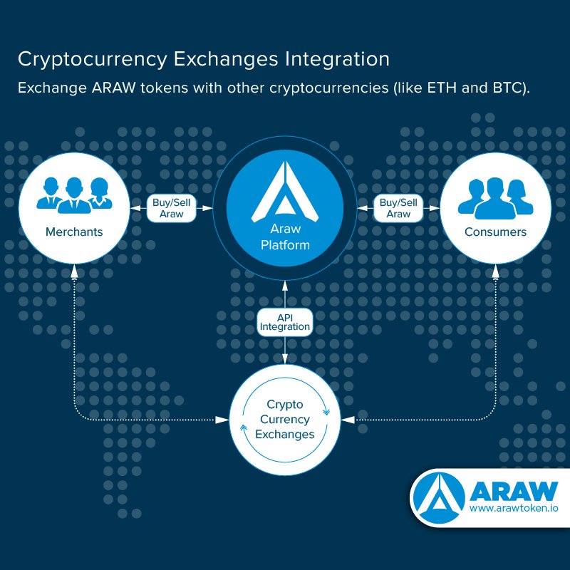 cryptocurrency exchange api technologies