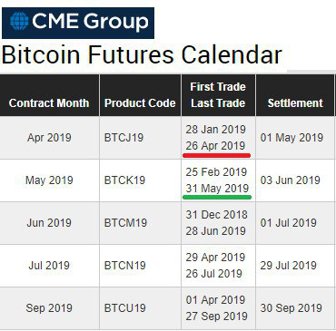 Print 31 12 2019 sep. Экспирация фьючерсов на BTC. Bitcoin Futures Calendar 2021. Экспирация биткоина календарь. Календарь экспирации фьючерсов CME.