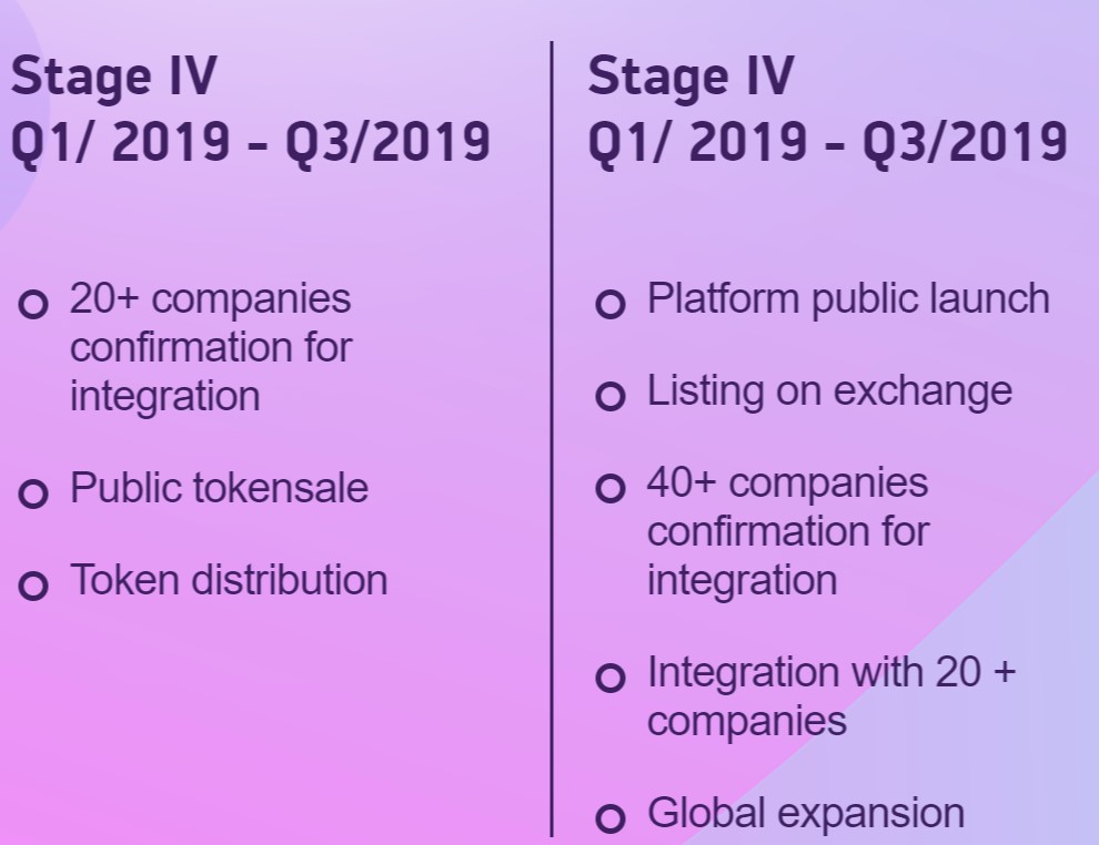 Public token. Phone product Protocol.