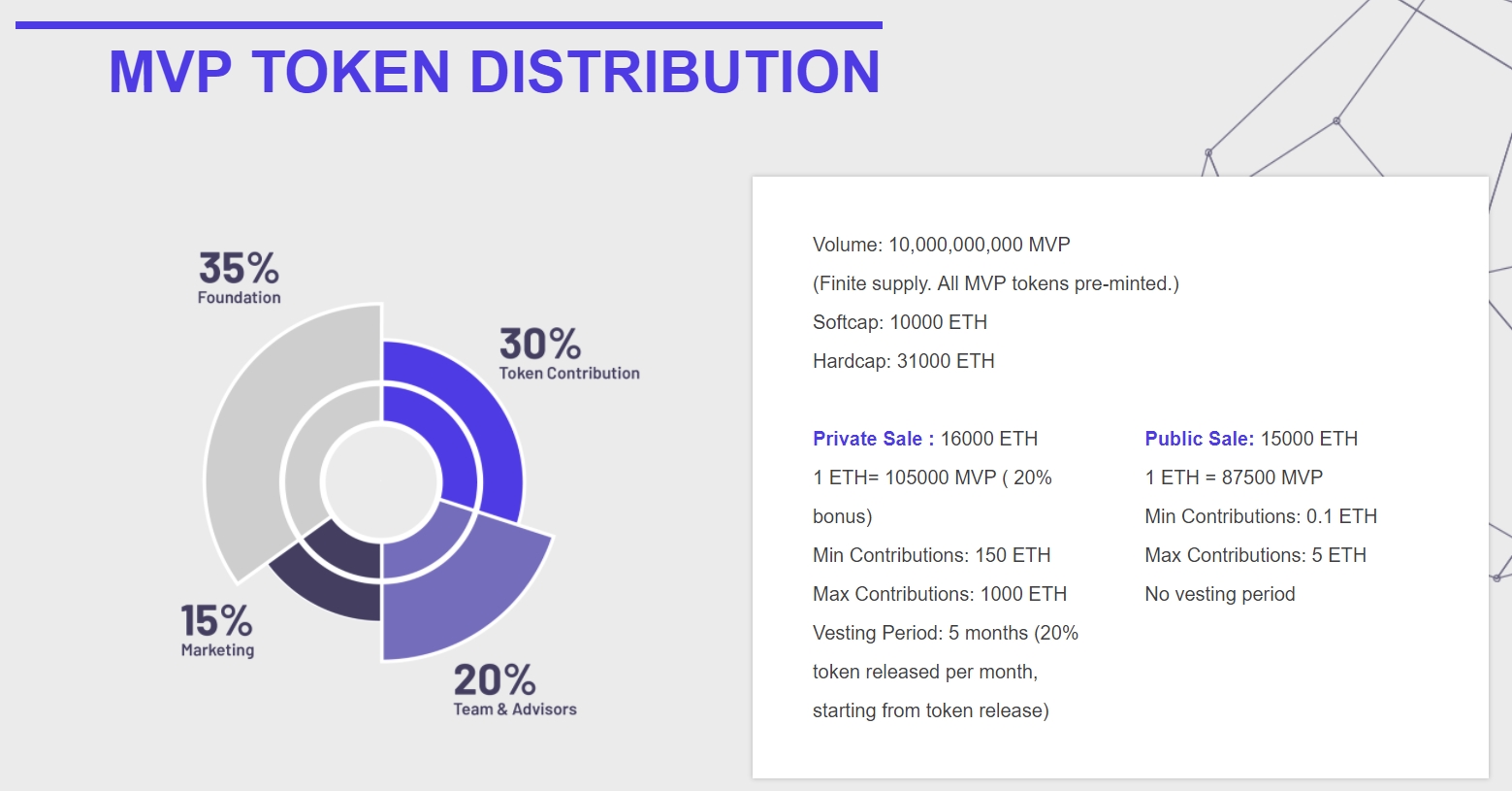 Merculet-Token-distribution.jpg