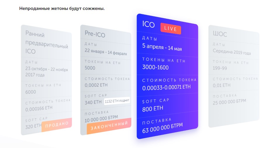 Build token. ETH 340$. BTRM курс exbitron.