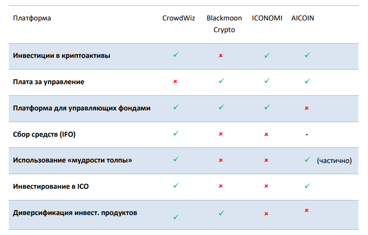 Сomparison