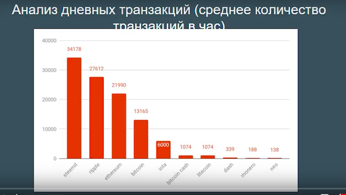 Количество транзакций. Объем транзакций в России. Объём транзакций по годам. Низкий объем транзакций. Объем транзакций