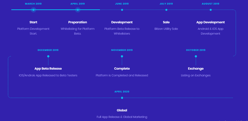 Дорожная карта android разработчика