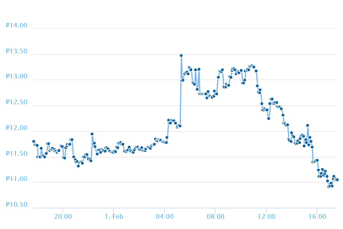 chart.png