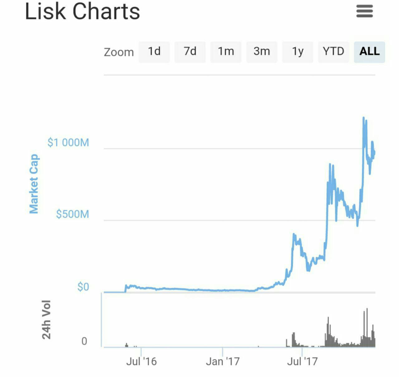 lisk.jpg