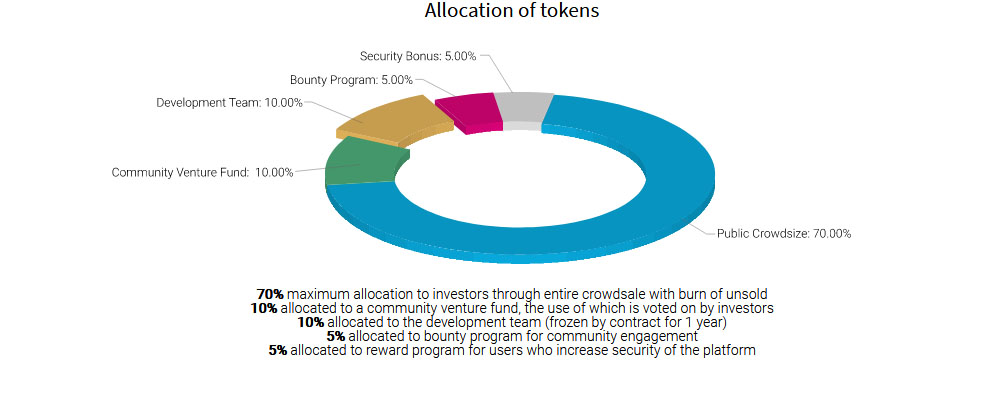 Localcoinswaptokenallocation.jpg